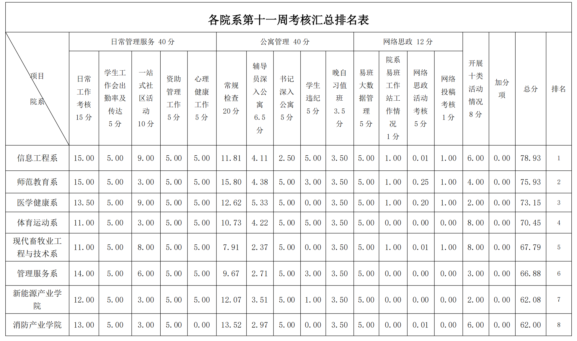 第12周学工周报 (w)_00.png