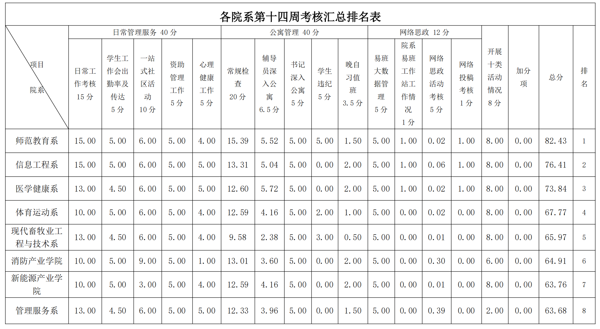 第15周学工周报 (w)_00.png