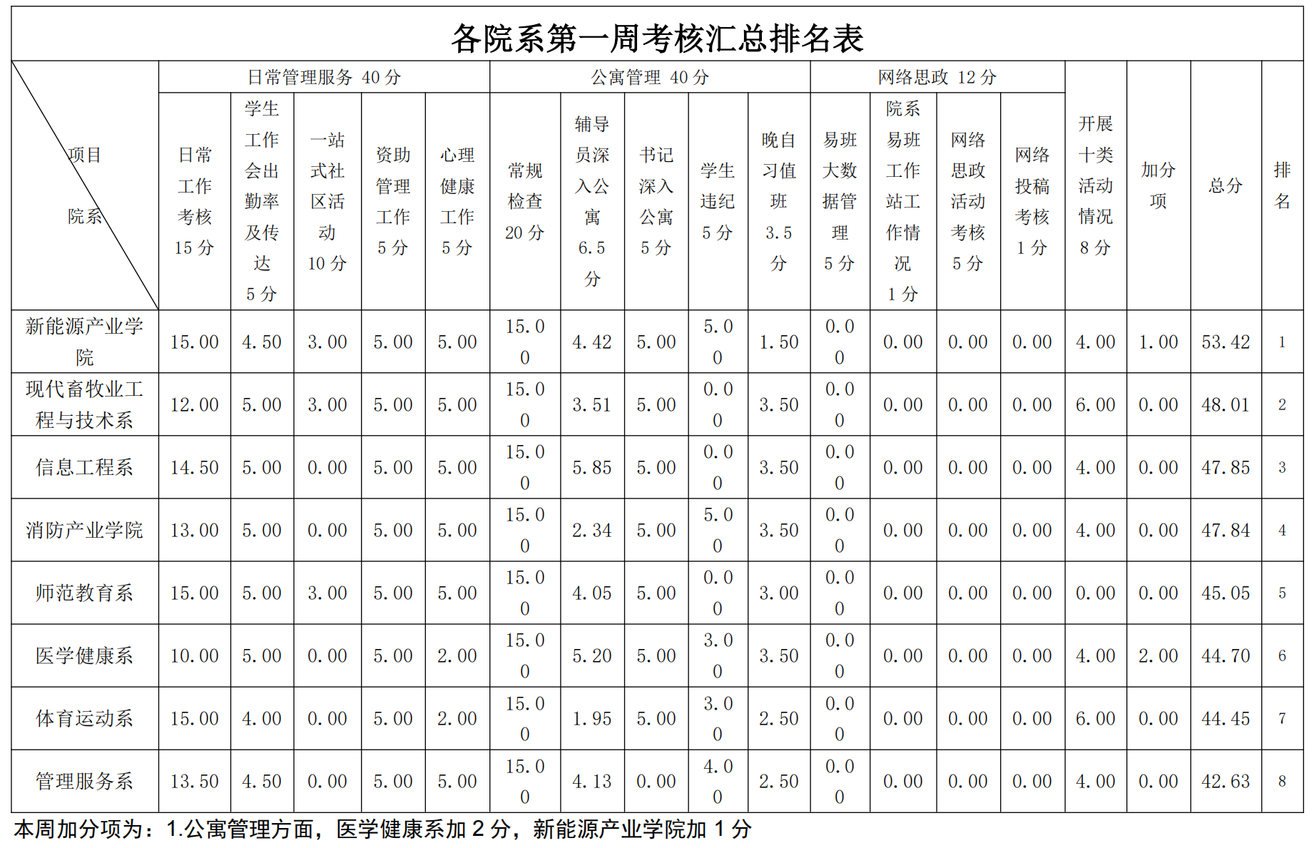 第2周学工周报_02.png
