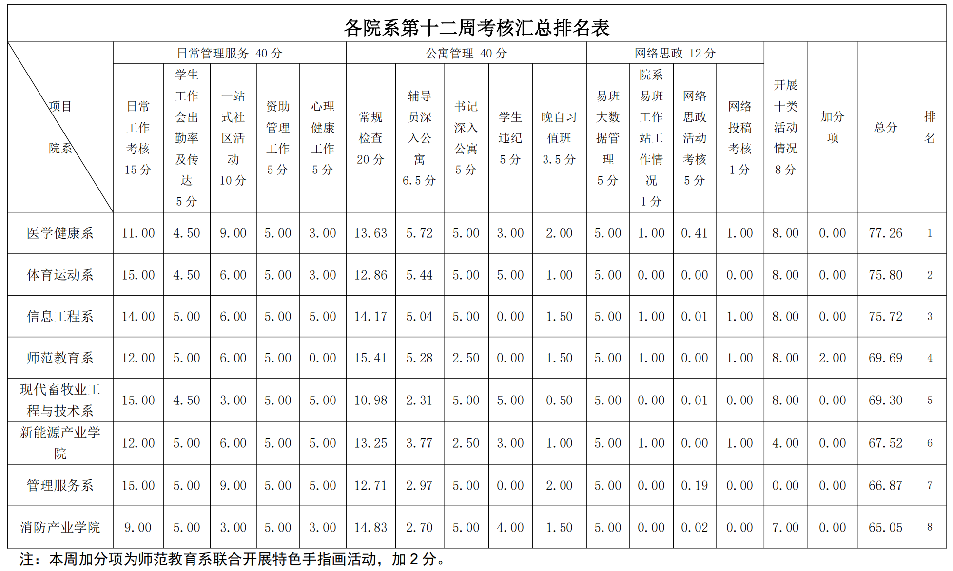 第13周学工周报(w)_00(1).png